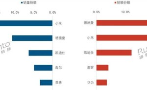 2024智能门锁市场盘点：小米领跑，中高端战略显成效