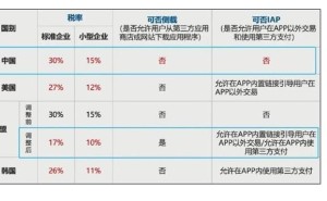 苹果充值奖励倒计时，但“苹果税”争议何时休？