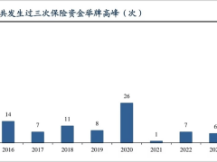 险资成A股新动力，2025年股市增量资金看点何在？