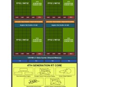 英伟达RTX 50系列显卡CUDA核心回归FP32与INT32双模式