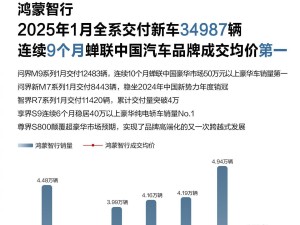 鸿蒙智行开门红！1月全系销量破3.4万辆，问界M9蝉联豪华车销冠