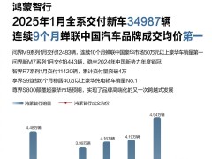 鴻蒙智行開門紅！1月全系銷量破3.4萬輛，問界M9蟬聯(lián)豪華車銷冠