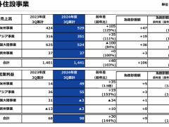 TOTO财报：中国大陆业务利润暴跌，新任社长田村信也如何应对？