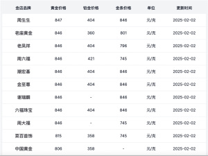 金价飙升！春节金饰突破847元每克，牛市通道还能走多远？