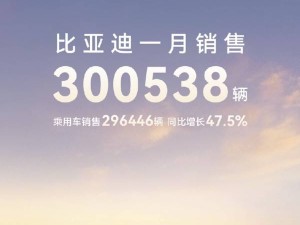 比亞迪1月銷量突破30萬(wàn)，新能源累計(jì)超千萬(wàn)，王朝海洋系列領(lǐng)跑