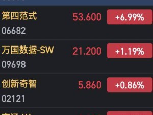 港股AI板塊升溫，金山云領漲超25%，科技股價值重估在即？