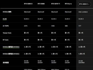 英伟达RTX 5070 Ti与5070显卡获Vulkan 1.4认证，RTX 5060却缺席？