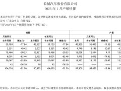 长城汽车2025年1月销量下滑近两成，海外及新能源成亮点