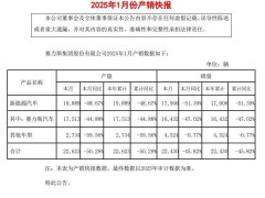 賽力斯汽車2025年1月銷量下滑近半，問界系列表現(xiàn)如何？