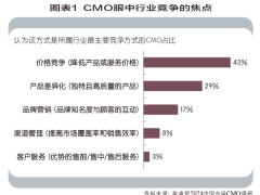 品牌力提升：如何赢得消费者的长期信任与青睐？