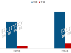 中国电子纸平板市场爆发！2024年出货量预计突破238万台大关