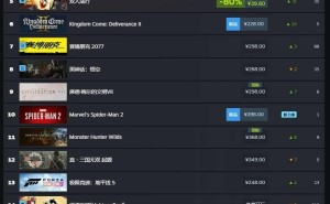 Steam周销榜新变动：《天国：拯救2》夺冠，中国区《黑神话：悟空》入榜前五