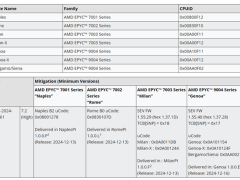 AMD CPU曝出高危漏洞，攻擊者可篡改處理器核心機制