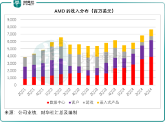 DeepSeek挑战AI算力神话，华尔街科技巨头估值遭遇重估？