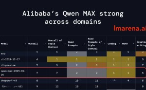 阿里云Qwen2.5-Max登顶AI大模型榜单，数学编程能力超群！