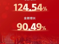 2025年春節假期支付交易火爆，銀聯網聯處理量超254億筆，漲幅達24.5%