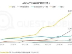 DeepSeek与《哪吒》：难而正确的事，如何成就颠覆性力量？