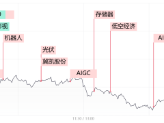 DeepSeek概念股领航市场，机器人概念再掀热潮，股市涨跌何解？