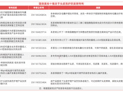 国货美妆十强科研新动向：专利战备，抢占2025市场先机