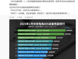 iPad系列霸榜，iPhone 16 Pro Max性能排行意外跌出前十