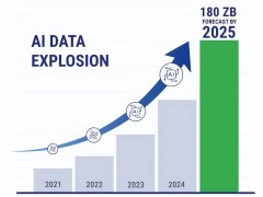 AI时代数据存储新变革：重塑企业数字基石