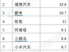 2024年中国车载激光雷达市场突破55亿，自动驾驶装车量持续攀升