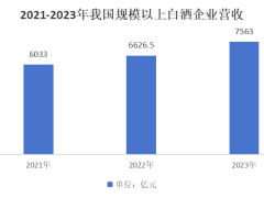 白酒新战场：春节餐桌如何赢得年轻消费者的青睐？