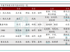 《哪吒2》票房夺冠！哪些影视公司笑逐颜开，投资者需警惕什么？