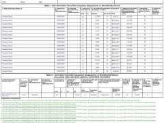 特斯拉董事DENHOLM抛售11万股，套现超4300万美元