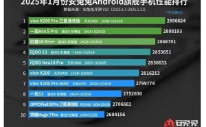 2025年2月安卓性能王者出炉：vivo X200 Pro卫星通信版领跑榜单