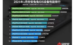 苹果iOS性能榜大洗牌：iPhone 16 Pro Max落榜，M系列芯片称霸？