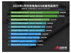 蘋(píng)果iOS性能榜大洗牌：iPhone 16 Pro Max落榜，M系列芯片稱霸？