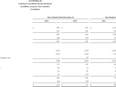 Arm财报亮眼：2024年Q4营收近10亿美元，净利大涨近2倍