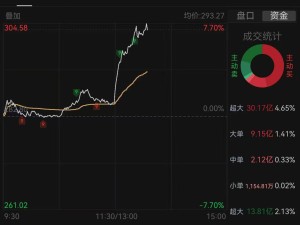 比亞迪智能化戰略發布會在即，A股智能駕駛概念股集體躁動？