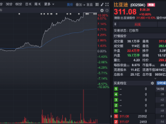 比亚迪涨停引爆A股，智能化战略发布会透露何信号？