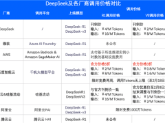 百度智能云DeepSeek模型首日爆火，1.5萬(wàn)家客戶爭(zhēng)相體驗(yàn)！