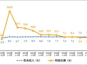 2024年电子信息制造业强势增长，营收突破16万亿大关！