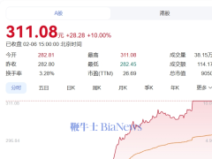 比亞迪股價(jià)飆升，市值重返9000億大關(guān)，智能化戰(zhàn)略發(fā)布會(huì)將揭曉新動(dòng)向？