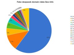 DeepSeek仿冒网站激增，用户需警惕网络诈骗新陷阱