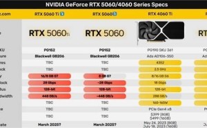 RTX 5060系列即将来袭，性能能否超越前代4060Ti？