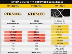 RTX 5060系列即將來襲，性能能否超越前代4060Ti？