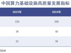 DeepSeek搅局，算力需求真的要崩塌了吗？