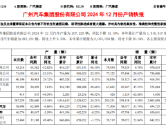 广汽集团换帅冯兴亚，能否带领企业破浪前行迎考新征途？