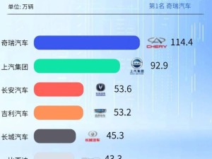 2024年中國汽車整車出口大增，全年銷量突破640萬輛！