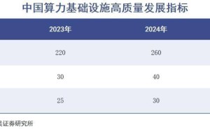 DeepSeek崛起，人工智能算力格局迎来重塑？