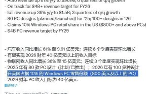 高通骁龙X芯片崛起，宣称已占美高端Windows PC市场一成