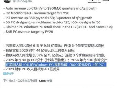 高通驍龍X芯片崛起，宣稱已占美高端Windows PC市場一成