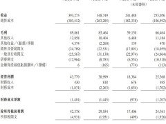 容大合众IPO备案成功，前9月营收2.5亿，现金流紧张仅483万引关注