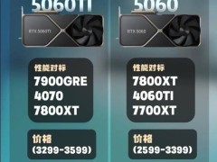 RTX 5060系列显卡将上市，价格或涨至3000元左右