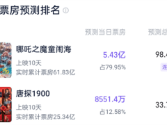 《哪吒之魔童鬧海》票房預(yù)測破百億？網(wǎng)友熱議：真能創(chuàng)造新紀(jì)錄？